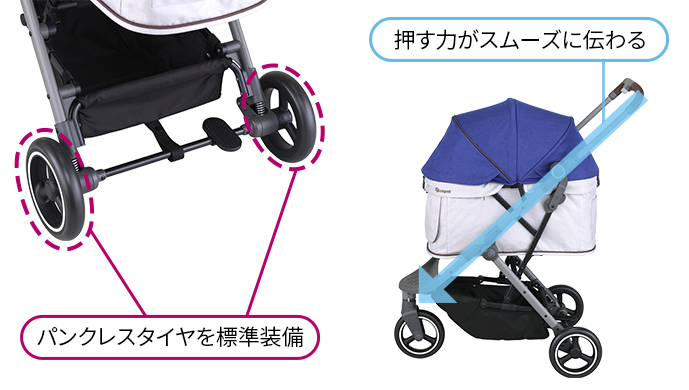 メンテナンスが少ない大型のパンクレスタイヤを標準装備