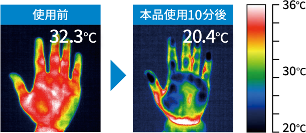 アイスバッテリーフレッシュAVAを使用する前と使用後の体温差